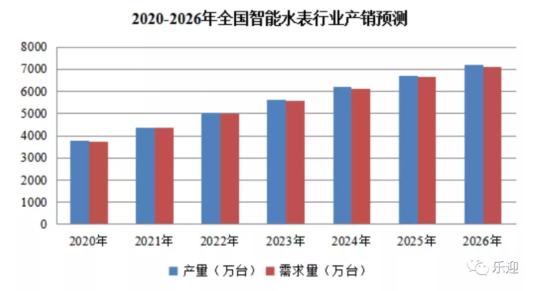 能水表——智能抄表的时代主流MG电子模拟器NB-IoT智(图1)